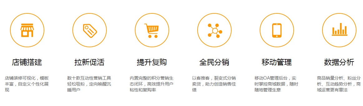 移动电商下一个爆点!微信商城系统开发的发展趋势