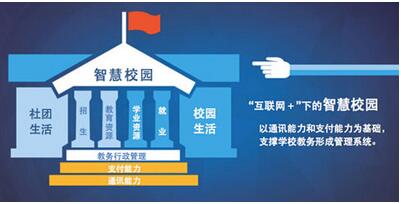 智慧校园app开发:智慧校园app开发价值