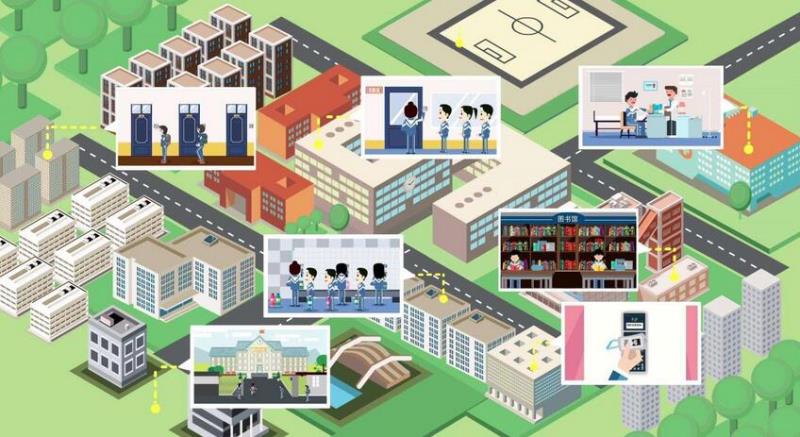 校园物联网系统开发解决方案 校园物联网系统开发解决方案