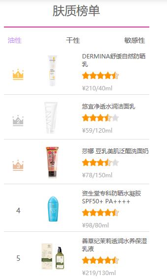 护肤品成分查询APP开发:美丽修行APP案例优势分析 护肤品成分查询APP开发:美丽修行APP案例优势分析