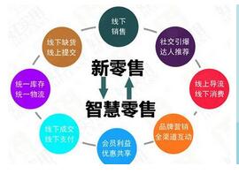 智慧新零售系统 智慧新零售系统